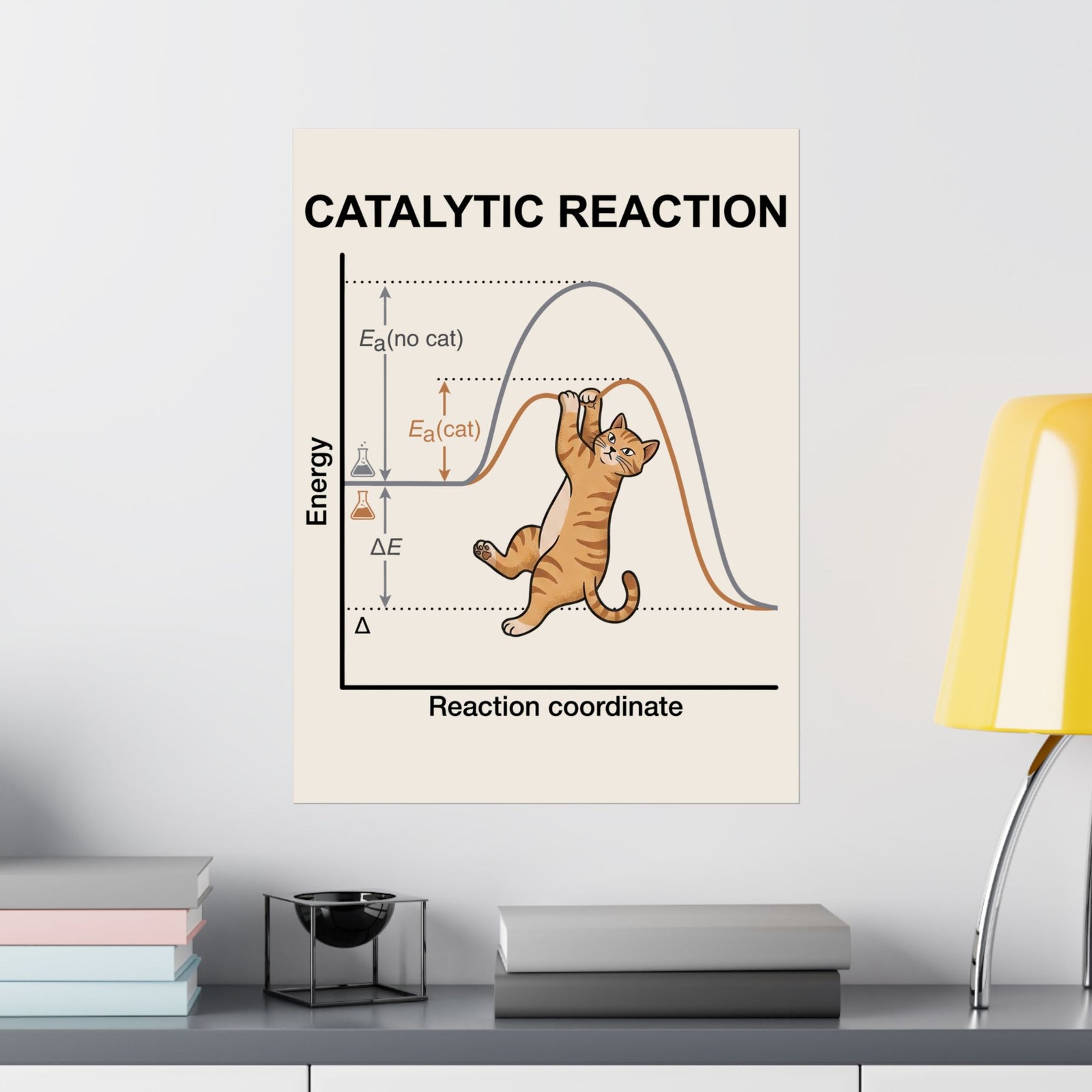 Funny 'Catalytic Reaction' Science Teacher Poster
