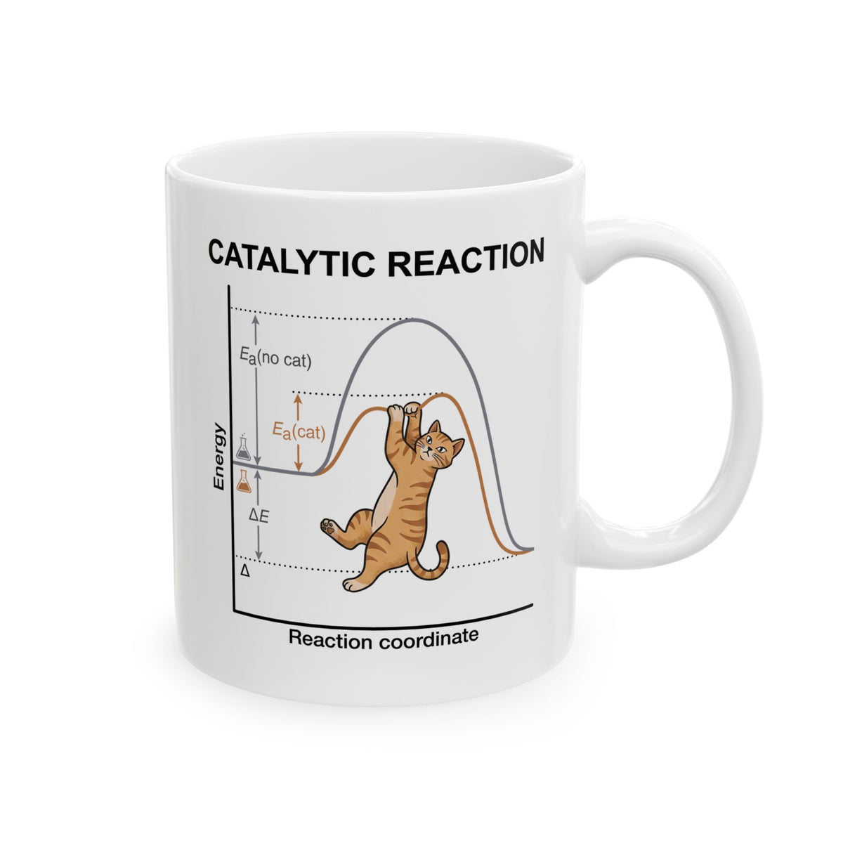 Funny 'Catalytic Reaction' Science Teacher Mug