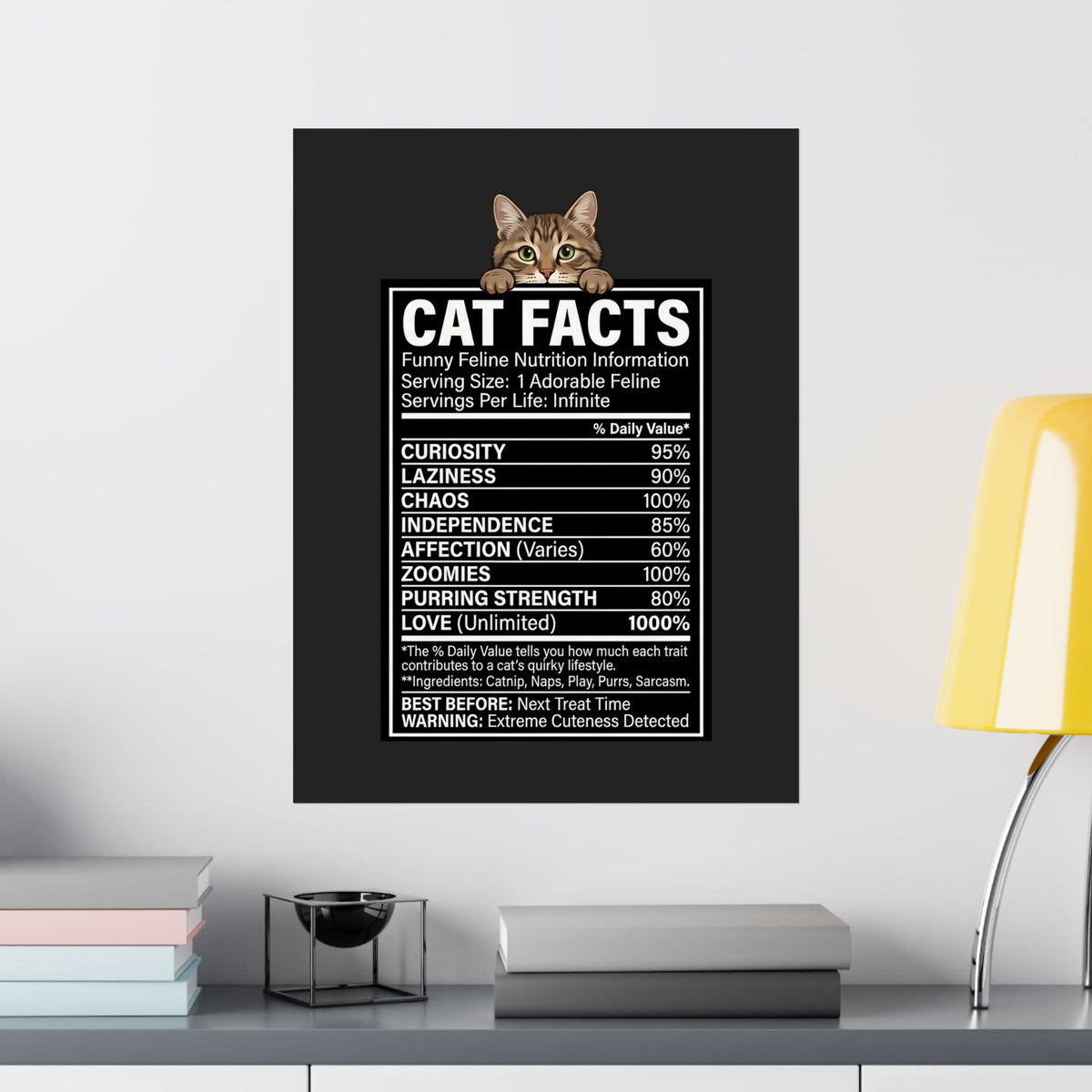 Cat Nutrition Facts Poster