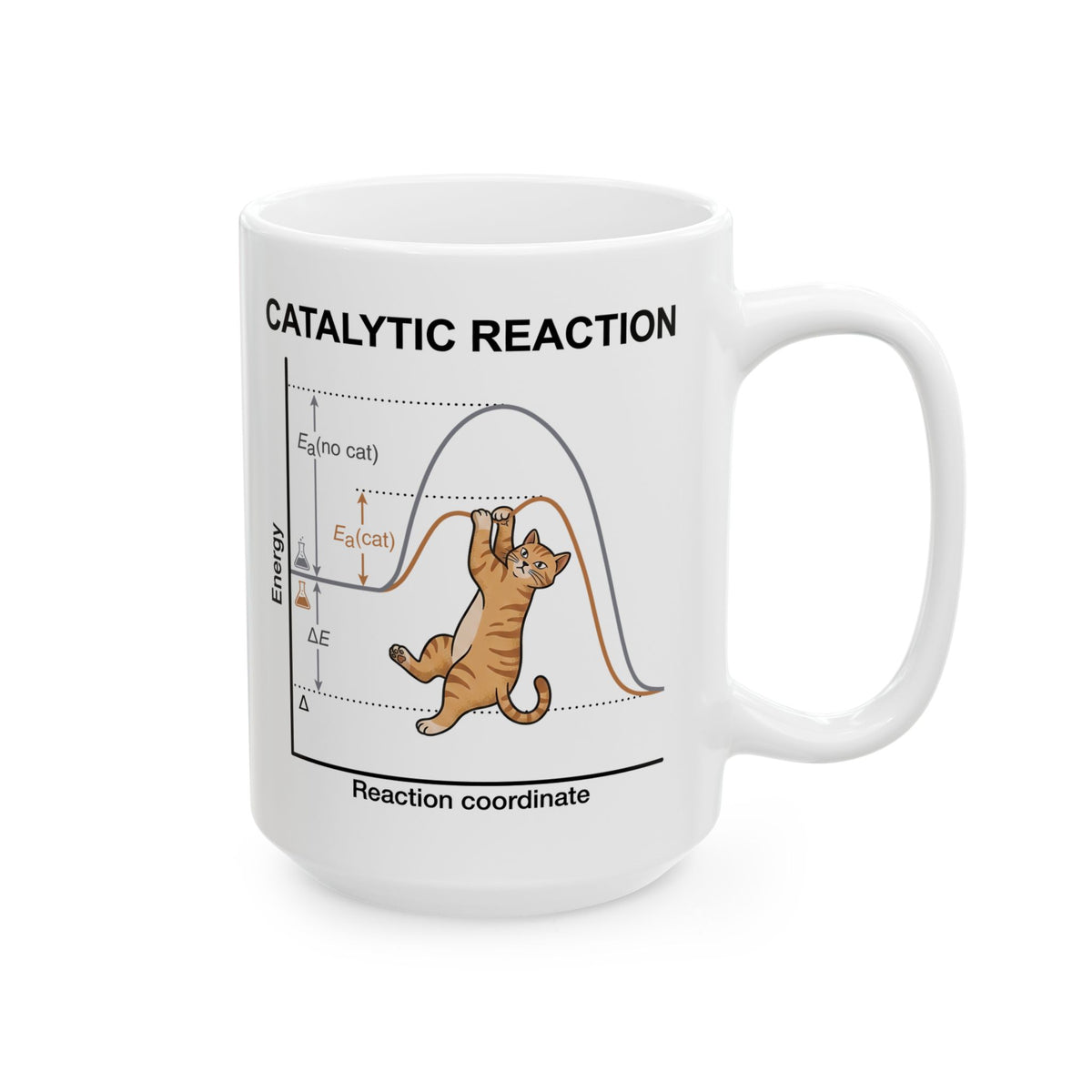 Funny 'Catalytic Reaction' Science Teacher Mug