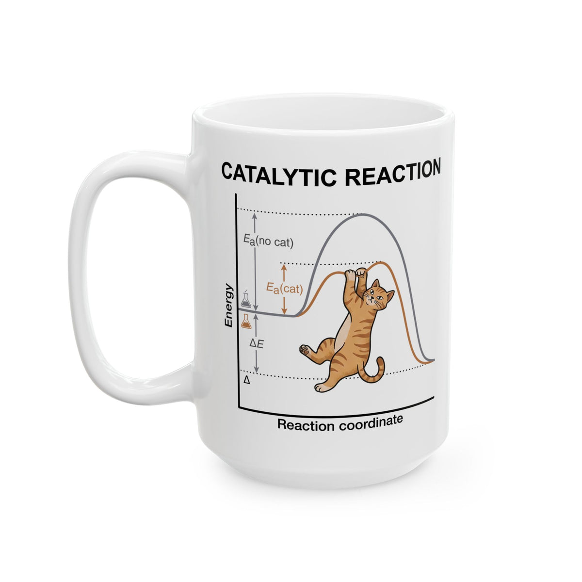 Funny 'Catalytic Reaction' Science Teacher Mug