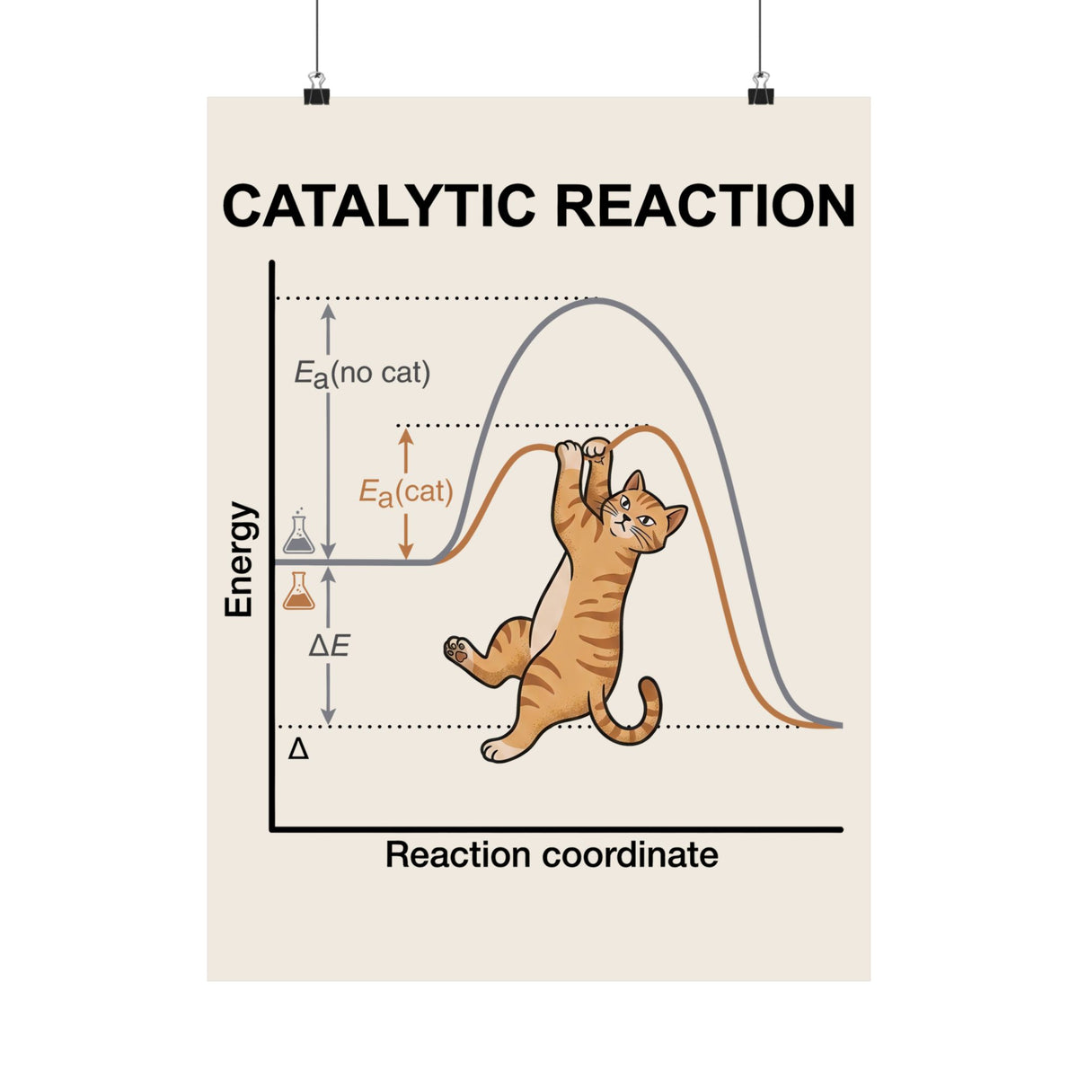 Funny 'Catalytic Reaction' Science Teacher Poster