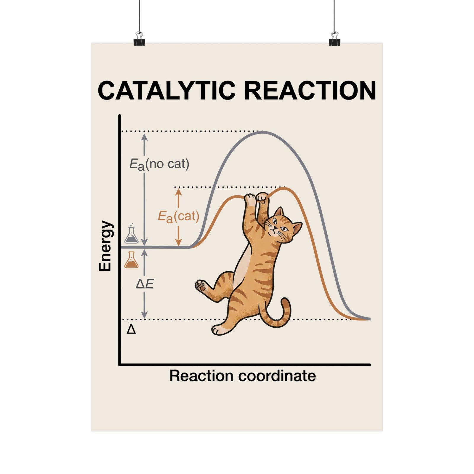 Funny 'Catalytic Reaction' Science Teacher Poster