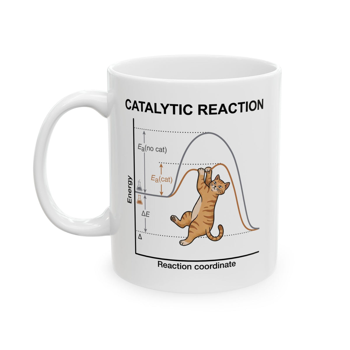 Funny 'Catalytic Reaction' Science Teacher Mug