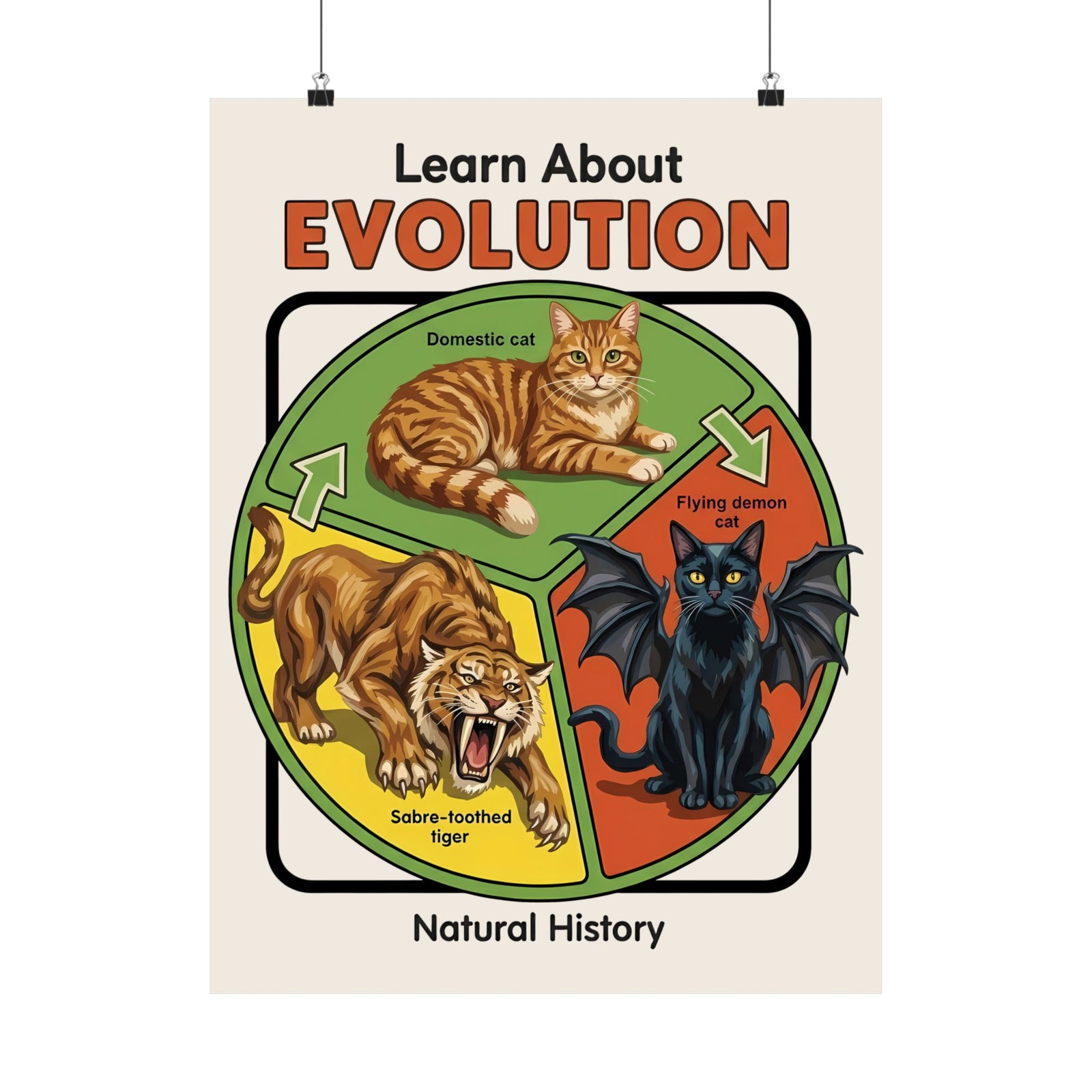 Learn About Evolution Cat Poster — Funny Science Natural History Parody Poster
